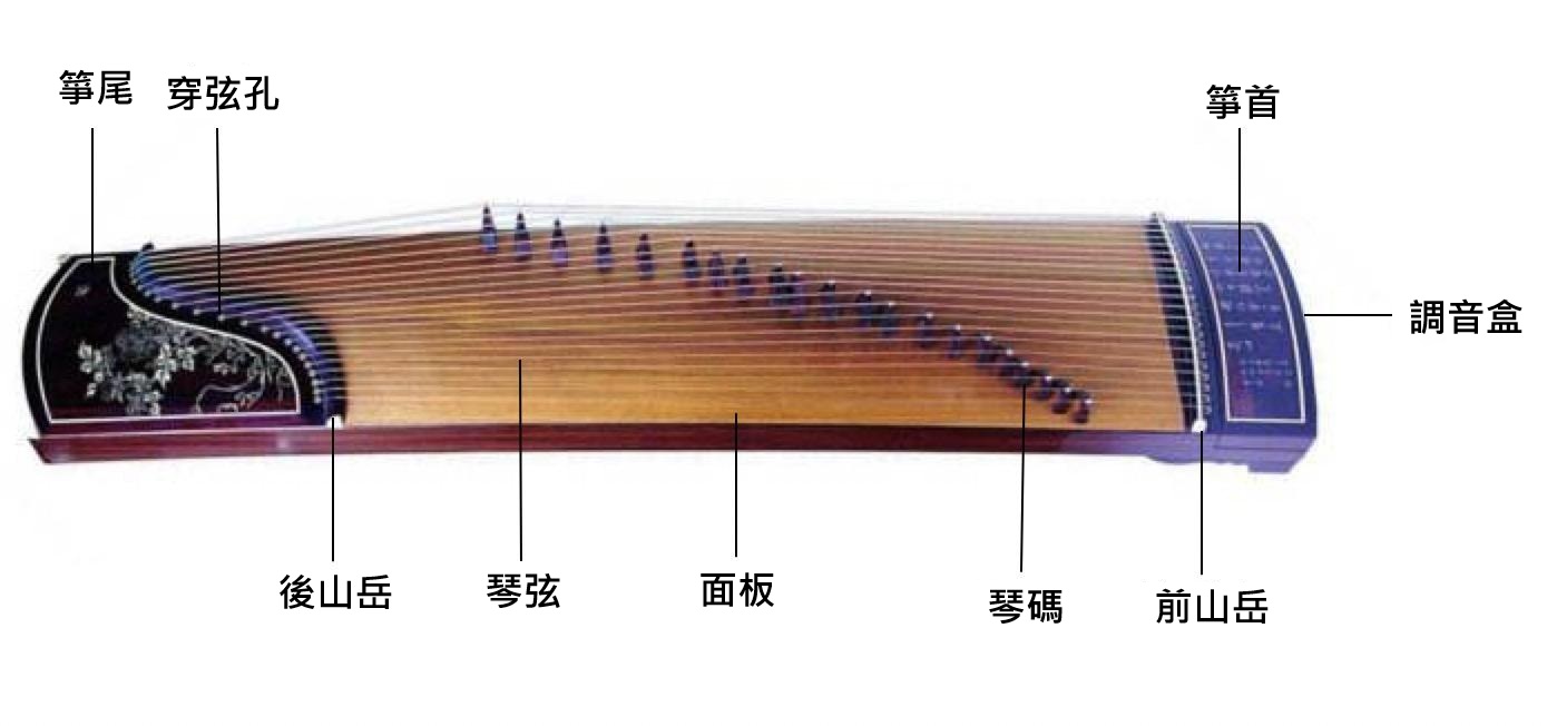 古箏結構圖